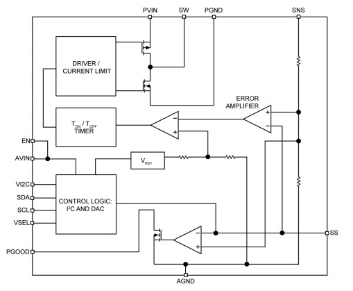 Block Diagram - Microchip Technology MIC23156 Voltage Regulators